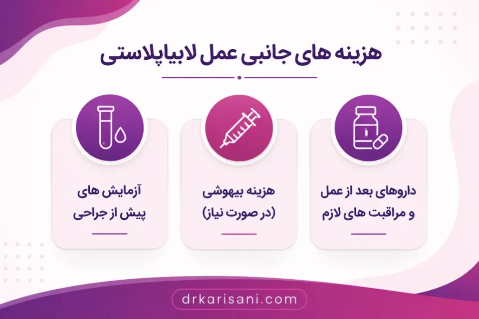 نمای توضیحی درباره هزینه های جانبی عمل لابیاپلاستی