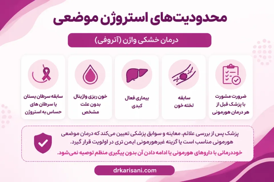 نمای توضیحی درباره محدودیت های استروژن موضعی